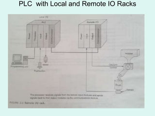 PLC with Local and Remote IO Racks
 