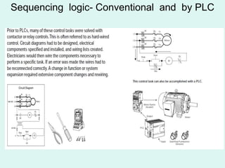 Sequencing logic- Conventional and by PLC
 