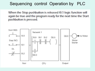 Sequencing control Operation by PLC
 