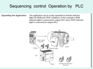 Sequencing control Operation by PLC
 