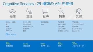 © 2018 Microsoft Corporation. All rights 10
Cognitive Services : 29 種類の API を提供
学術知識
エンティティリンキング
知識探索
レコメンデーション
Q&A メーカー
ウェブ検索
イメージ検索
ビデオ検索
ニュース検索
自動サジェスチョン
テキスト分析
スペルチェック
Web言語モデル
言語分析
翻訳
コンピュータ画像
顔
感情
コンテンツ
モデレータ
NEW
ビデオインデクサー
NEW NEW NEW
カスタム カスタム カスタムカスタム カスタム
発言者認識
音声
 