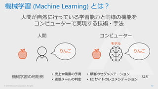 © 2018 Microsoft Corporation. All rights 13
機械学習 (Machine Learning) とは？
人間が自然に行っている学習能力と同様の機能を
コンピューターで実現する技術・手法
りんご
人間 コンピューター
モデル
りんご
• 売上や需要の予測
• 迷惑メールの判定
• 顧客のセグメンテーション
• EC サイトのレコメンデーション
機械学習の利用例 など
 