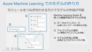© 2018 Microsoft Corporation. All rights 15
Azure Machine Learning でのモデルの作り方
モジュールをつなぎ合わせるだけでモデルの作成が可能
Machine Learning Studio を
使った機械学習のモデルの作成
① データのアップロード
(必要に応じてデータの整形も可能)
② アルゴリズムの選択
(25 種類のアルゴリズムを用意)
③ モデルの作成と評価
(評価するプログラミングも不要)
①
②
③
 