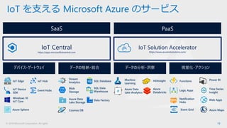 © 2018 Microsoft Corporation. All rights 19
IoT を支える Microsoft Azure のサービス
PaaS
データの分析・洞察デバイス・ゲートウェイ データの格納・統合 視覚化・アクション
SaaS
IoT Solution Accelerator
https://www.azureiotsolutions.com/
IoT Central
https://apps.microsoftiotcentral.com
IoT Edge
IoT Device
SDK
Windows 10
IoT Core
IoT Hub
Azure Sphere
Event Hubs
Cosmos DB
SQL Database
Data FactoryAzure Data
Lake Storage
SQL Data
Warehouse
HDInsight
Azure Data
Lake Analytics
Machine
Learning
Stream
Analytics
Blob
Storage
Azure
Databricks
Power BI
Time Series
Insight
Notification
Hubs
Functions
Azure MapsEvent Grid
Logic Apps
Web Apps
 