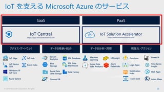 © 2018 Microsoft Corporation. All rights 20
IoT を支える Microsoft Azure のサービス
PaaS
データの分析・洞察デバイス・ゲートウェイ データの格納・統合 視覚化・アクション
SaaS
IoT Solution Accelerator
https://www.azureiotsolutions.com/
IoT Central
https://apps.microsoftiotcentral.com
IoT Edge
IoT Device
SDK
Windows 10
IoT Core
IoT Hub
Azure Sphere
Event Hubs
Cosmos DB
SQL Database
Data FactoryAzure Data
Lake Storage
SQL Data
Warehouse
HDInsight
Azure Data
Lake Analytics
Machine
Learning
Stream
Analytics
Blob
Storage
Azure
Databricks
Power BI
Time Series
Insight
Notification
Hubs
Functions
Azure MapsEvent Grid
Logic Apps
Web Apps
 