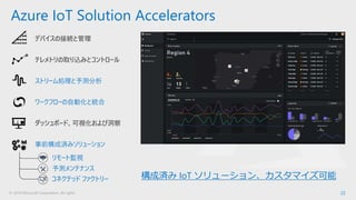 © 2018 Microsoft Corporation. All rights 22
Azure IoT Solution Accelerators
デバイスの接続と管理
テレメトリの取り込みとコントロール
ストリーム処理と予測分析
ワークフローの自動化と統合
ダッシュボード、可視化および洞察
事前構成済みソリューション
予測メンテナンス
リモート監視
コネクテッド ファクトリー 構成済み IoT ソリューション、カスタマイズ可能
 