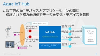 © 2018 Microsoft Corporation. All rights
⚫ 数百万の IoT デバイスとアプリケーションの間に
保護された双方向通信でデータを受信・デバイスを管理
24
Azure IoT Hub
myIotHub.azure-devices.net
D2C メッセージ送
信エンドポイント
C2D メッセージ受信
エンドポイント
D2C メッセージ受信
エンドポイント
C2D メッセージ送信 と ACK 受信
エンドポイント
デバイス ID 管理エンドポイント
リソース プロバイダー
エンドポイント
✅ 人検出
✅ お勧め商品
Apps
AMQP、MQTT、HTTPS
Apps
アプリケー
ション
Or
Stream
Analytics
 