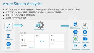 © 2018 Microsoft Corporation. All rights
⚫ デバイスから IoT Hubs を経由し、取り込まれたデータを SQL でリアルタイムに分析
⚫ 数百万デバイスへの接続、数百万イベント/秒、GB/秒 の受信能力
⚫ 使用した分のみの課金 (時間単位)
⚫ AMQP / HTTP(S) のサポート
29
Azure Stream Analytics
Event Hubs
IoT Hub
Blob
Event Hubs
SQL Database
Table
Power BI
Stream Analytics
Blob
Cosmos DB
Function App
Data Lake
 