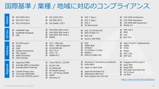 © 2018 Microsoft Corporation. All rights 6
国際基準 / 業種 / 地域に対応のコンプライアンスUSGovGlobalRegionalIndustry
 ISO 27001:2013
 ISO 27017:2015
 ISO 27018:2014
 ISO 22301:2012
 ISO 9001:2015
 ISO 20000-1:2011
 SOC 1 Type 2
 SOC 2 Type 2
 SOC 3
 CIS Benchmark
 CSA STAR Certification
 CSA STAR Attestation
 CSA STAR Self-Assessment
 WCAG 2.0
 FedRAMP High
 FedRAMP Moderate
 EAR
 DoD DISA SRG Level 5
 DoD DISA SRG Level 4
 DoD DISA SRG Level 2
 DFARS
 DoE 10 CFR Part 810
 NIST SP 800-171
 NIST CSF
 Section 508 VPATs
 PCI DSS Level 1
 GLBA
 FFIEC
 Shared Assessments
 FISC (Japan)
 APRA (Australia)
 OSFI (Canada
 FCA + PRA (UK)
 MAS + ABS (Singapore)
 23 NYCRR 500
 SEC 17a-4
 CFTC 1.31
 FINRA 4511
 SOX
 HIPAA BAA
 HITRUST
 21 CFR Part 11 (GxP)
 MARS-E
 NHS IG Toolkit (UK)
 NEN 7510:2011 (Netherlands)
 FERPA
 CDSA
 MPAA
 FACT (UK)
 DPP (UK)
 Argentina PDPA
 Australia IRAP Unclassified
 Australia IRAP Protected
 Canada Privacy Laws
 China GB 18030:2005
 China DJCP (MLPS) Level 3
 Germany IT-Grundschutz workbook
 India MeitY
 Japan CS Mark Gold
 Japan My Number Act
 Netherlands BIR 2012
 New Zealand Gov CIO Fwk
 Singapore MTCS Level 3
 Spain ENS
 Spain DPA
 UK Cyber Essentials Plus
 UK G-Cloud
 UK PASF
 FIPS 140-2
 ITAR
 CJIS
 IRS 1075
 China TRUCS / CCCPPF
 EN 301 549
 EU ENISA IAF
 EU Model Clauses
 EU – US Privacy Shield
 GDPR
 Germany C5
 