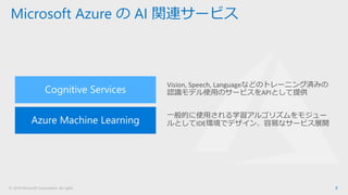 © 2018 Microsoft Corporation. All rights 9
Microsoft Azure の AI 関連サービス
Vision, Speech, Languageなどのトレーニング済みの
認識モデル使用のサービスをAPIとして提供
一般的に使用される学習アルゴリズムをモジュー
ルとしてIDE環境でデザイン、容易なサービス展開
 