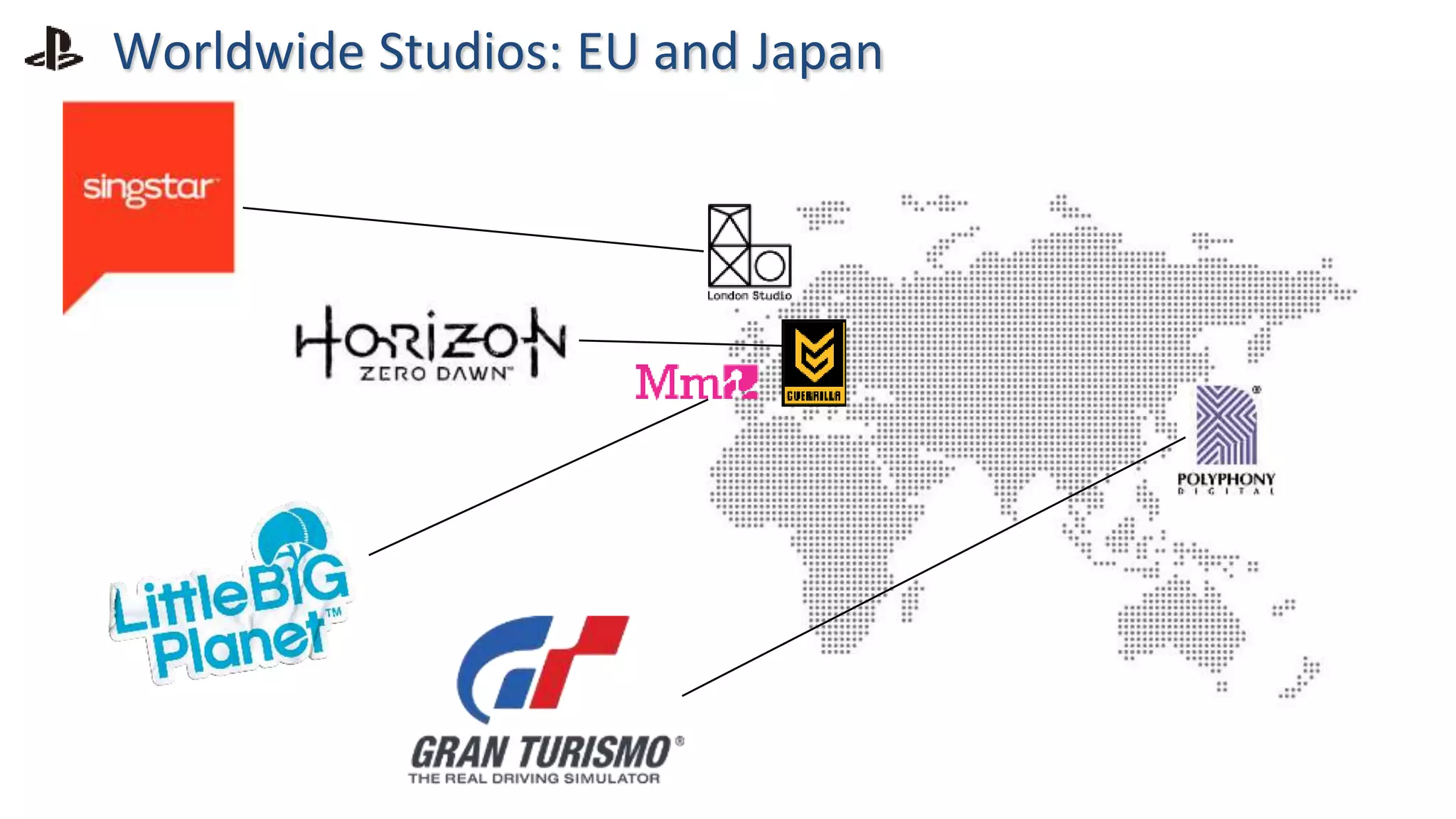 Worldwide Studios: EU and Japan
 