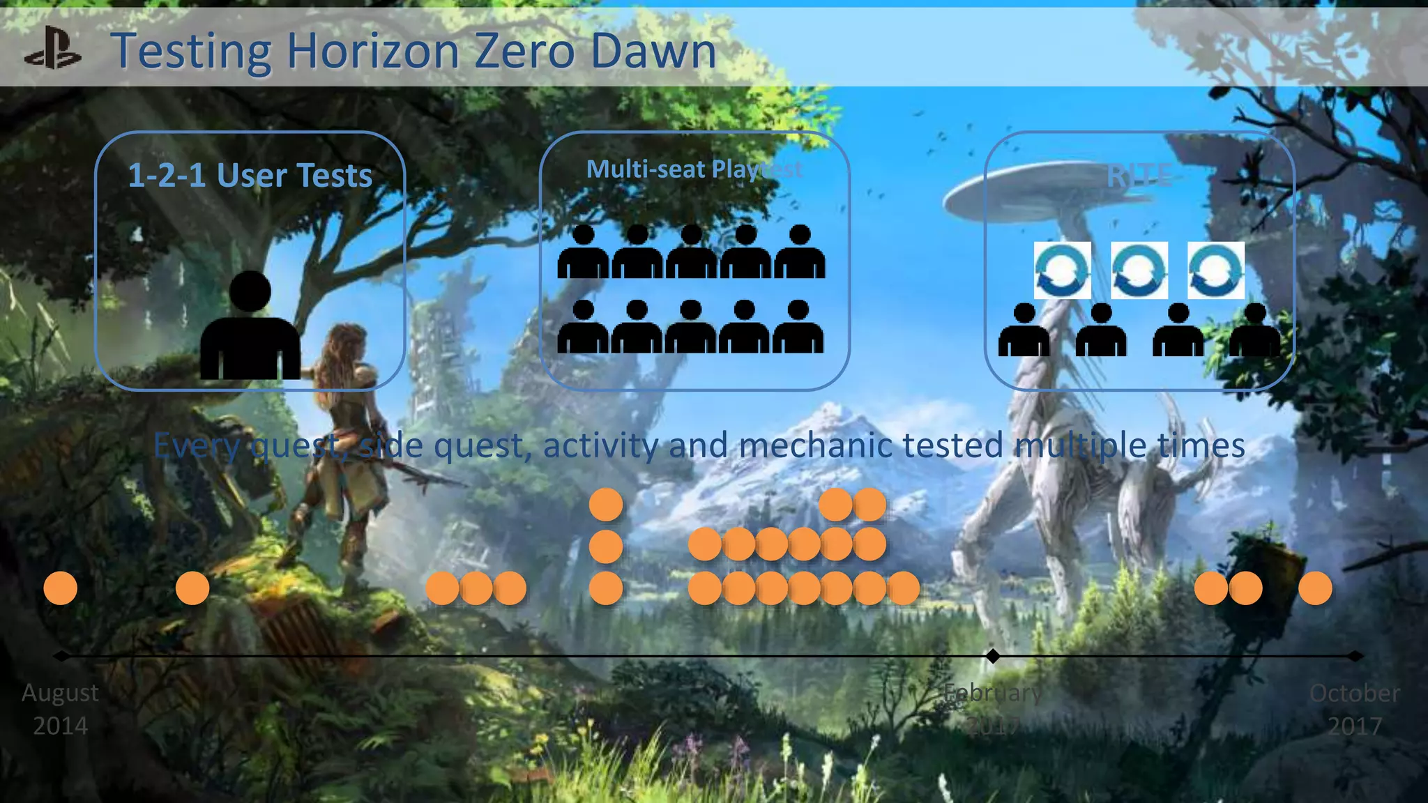 August
2014
February
2017
October
2017
Every quest, side quest, activity and mechanic tested multiple times
Testing Horizon Zero Dawn
1-2-1 User Tests Multi-seat Playtest RITE
 