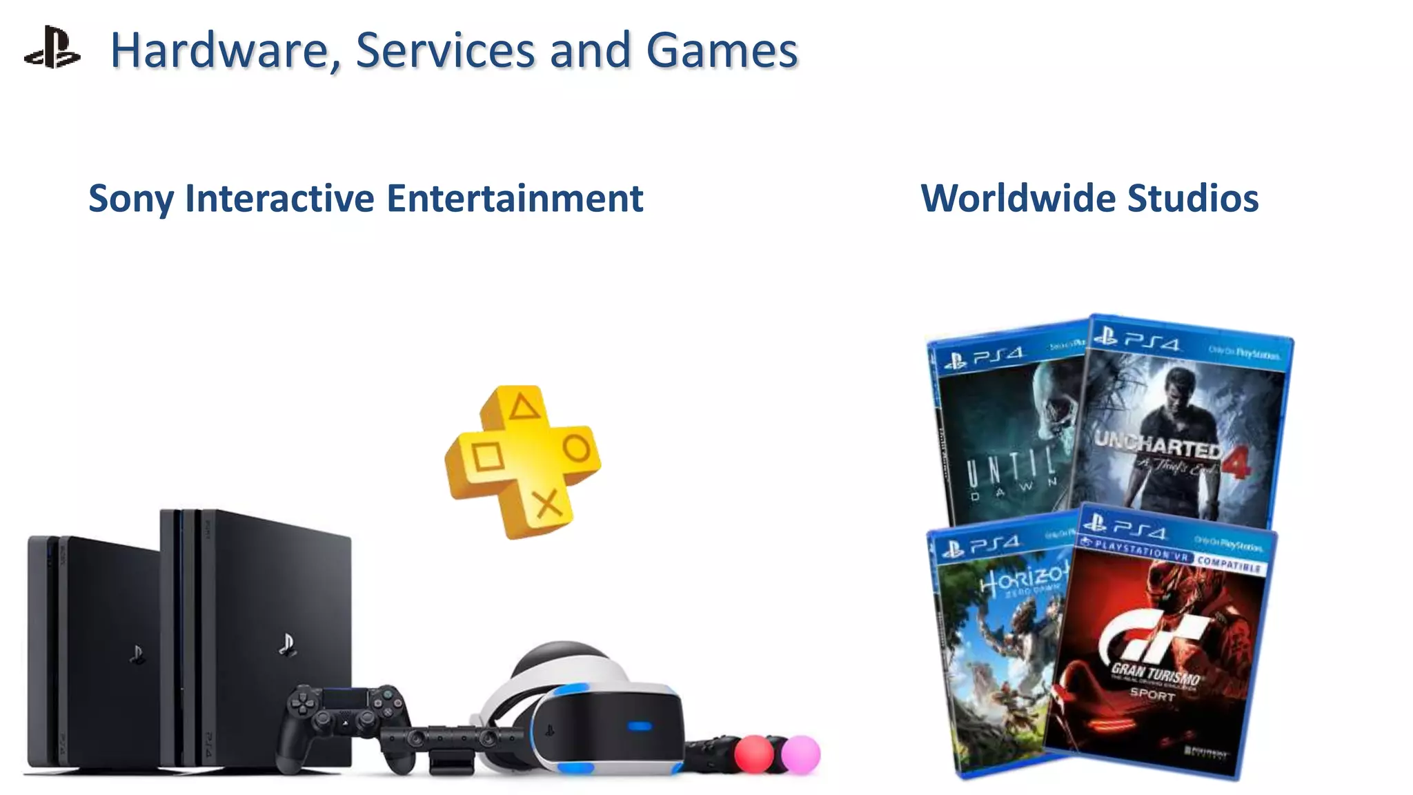 Hardware, Services and Games
Sony Interactive Entertainment Worldwide Studios
 