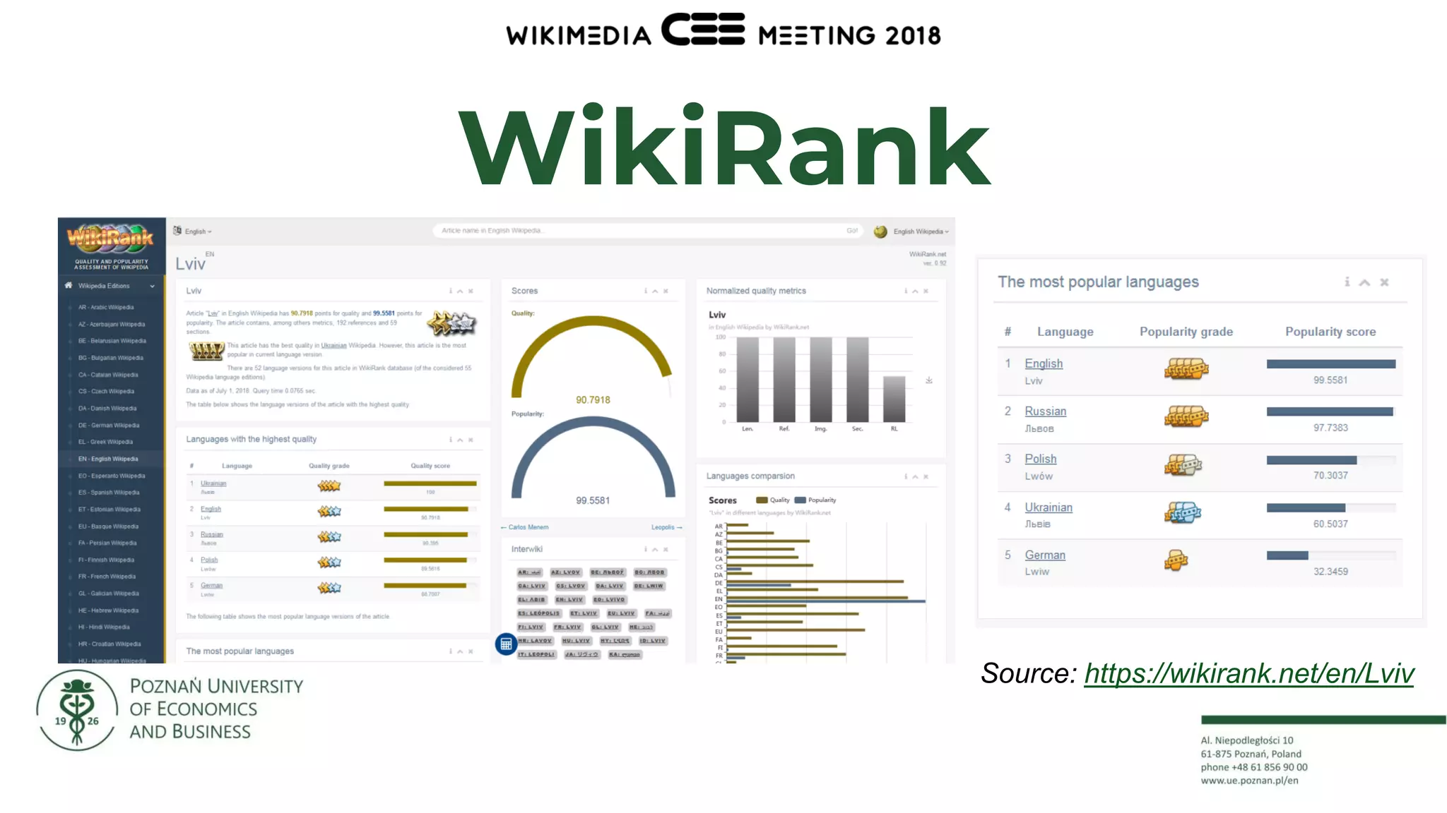 16
WikiRank
Source: https://wikirank.net/en/Lviv
 