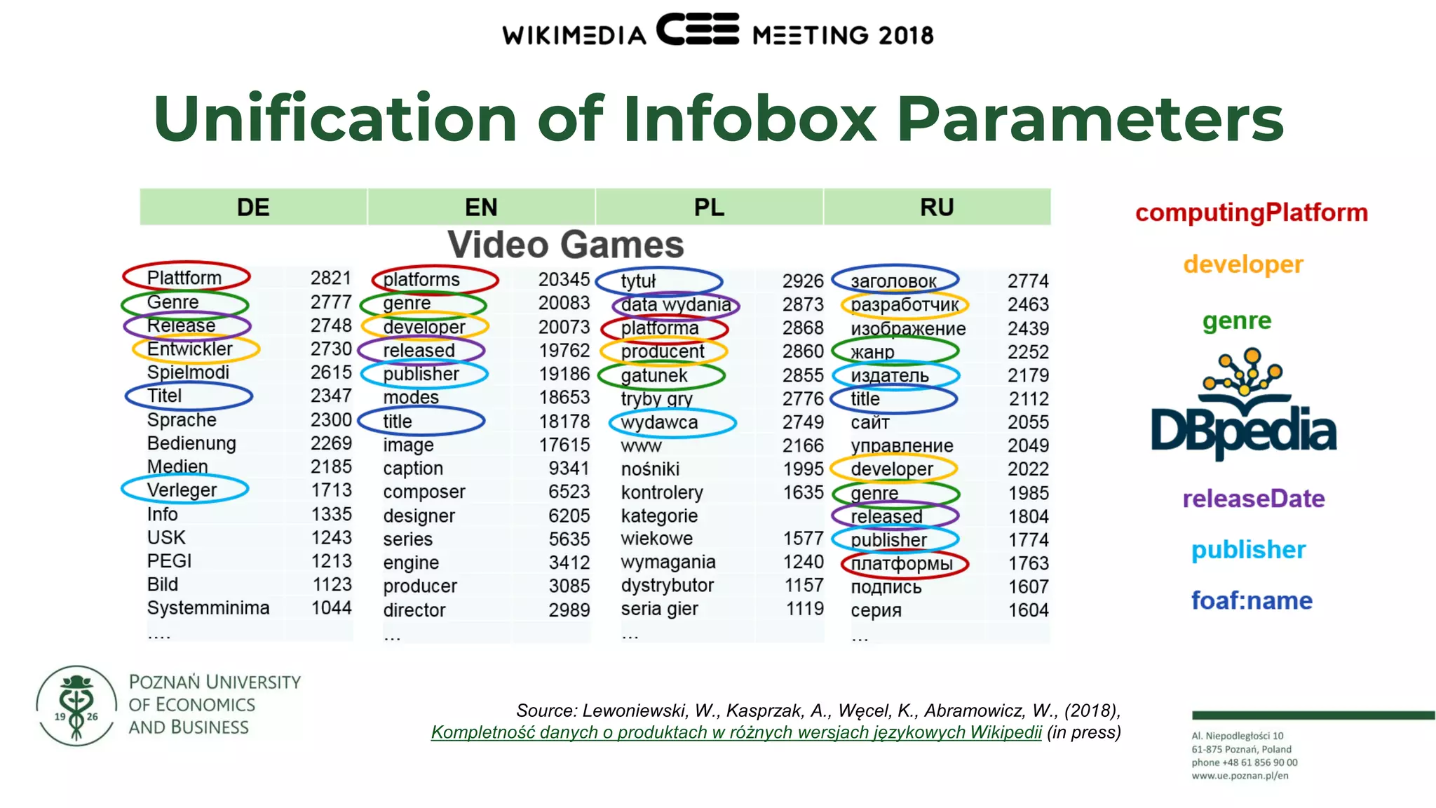 28
Unification of Infobox Parameters
Source: Lewoniewski, W., Kasprzak, A., Węcel, K., Abramowicz, W., (2018),
Kompletność danych o produktach w różnych wersjach językowych Wikipedii (in press)
 