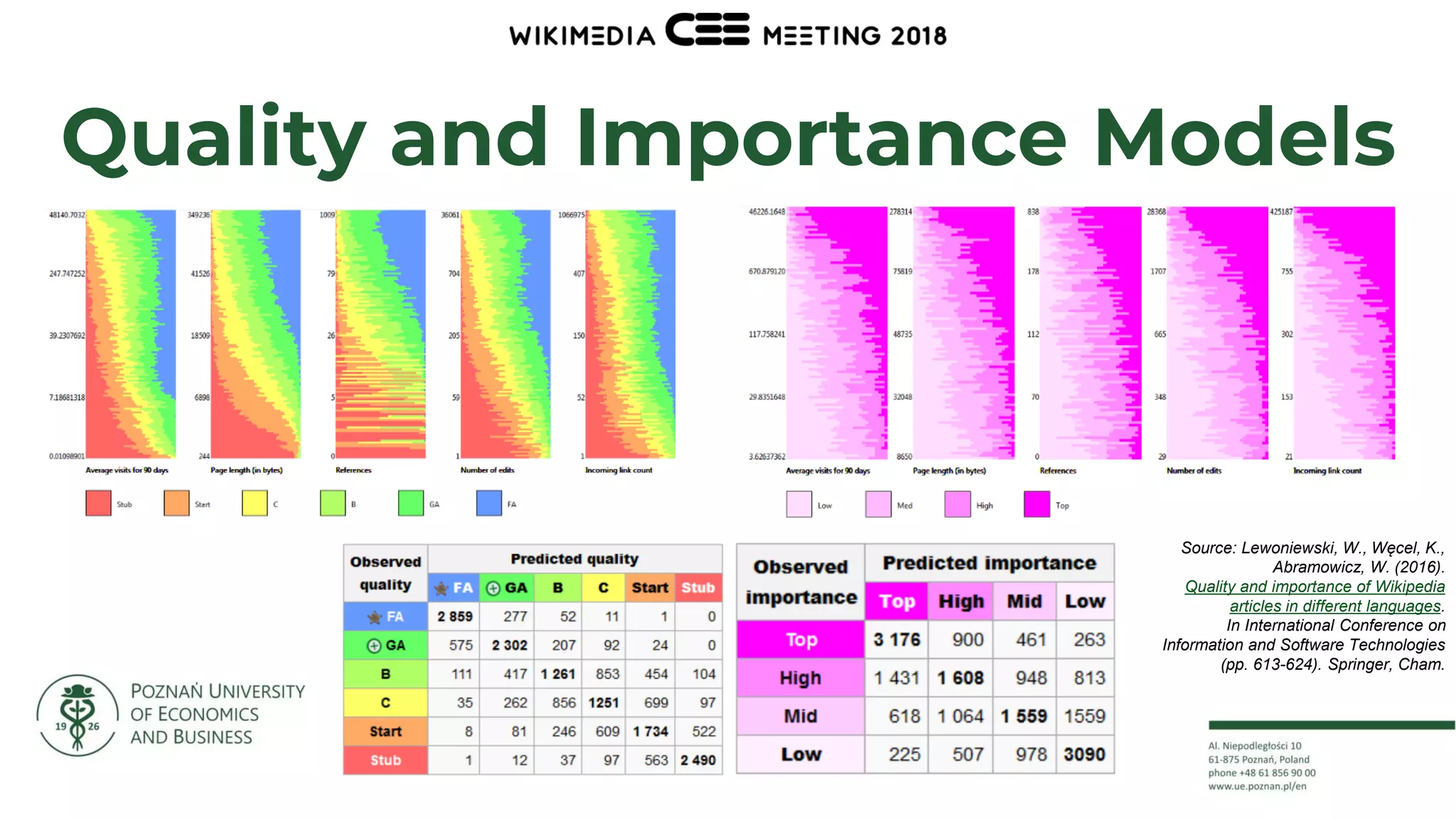 32
Quality and Importance Models
Source: Lewoniewski, W., Węcel, K.,
Abramowicz, W. (2016).
Quality and importance of Wikipedia
articles in different languages.
In International Conference on
Information and Software Technologies
(pp. 613-624). Springer, Cham.
 