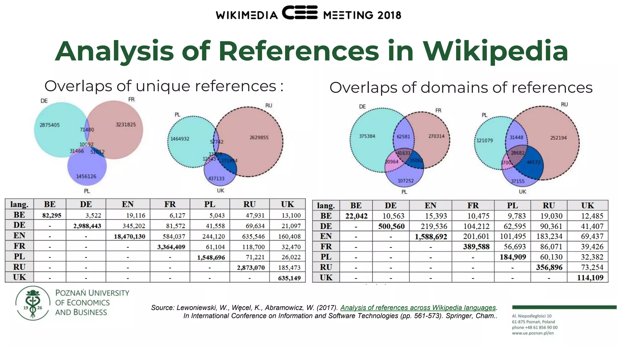 33
Analysis of References in Wikipedia
Source: Lewoniewski, W., Węcel, K., Abramowicz, W. (2017). Analysis of references across Wikipedia languages.
In International Conference on Information and Software Technologies (pp. 561-573). Springer, Cham..
Overlaps of unique references : Overlaps of domains of references
 