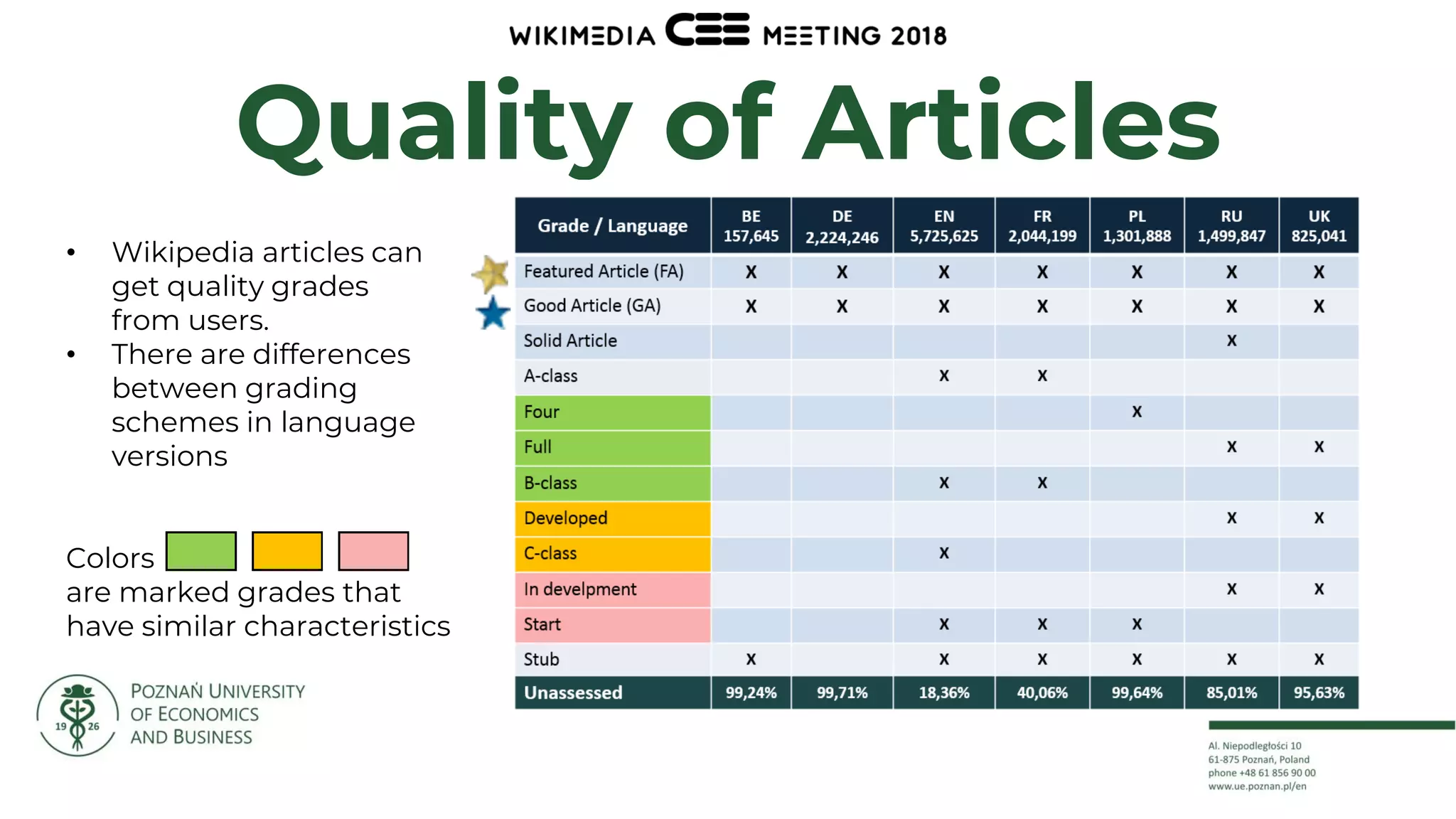 5
Quality of Articles
Colors
are marked grades that
have similar characteristics
• Wikipedia articles can
get quality grades
from users.
• There are differences
between grading
schemes in language
versions
 