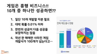 1. 일단 10개 개발할 자본 필요
2. 대박 확률 0.01% 이하
3. 한번의 성공이 다음 성공을
보장하지는 않음
4. 작년 한 해에만 사라진 게임
개발사가 100개가 넘는다고…
게임은 흥행 비즈니스!!
10개 중 하나만 성공하면??
 