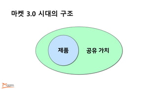 마켓 3.0 시대의 구조
공유 가치제품
 