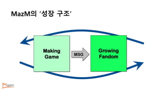 MazM의 ‘성장 구조’
Making
Game
Growing
FandomMSG
 