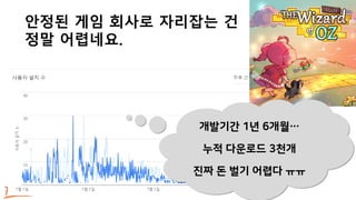 안정된 게임 회사로 자리잡는 건
정말 어렵네요.
개발기간 1년 6개월…
누적 다운로드 3천개
진짜 돈 벌기 어렵다 ㅠㅠ
 