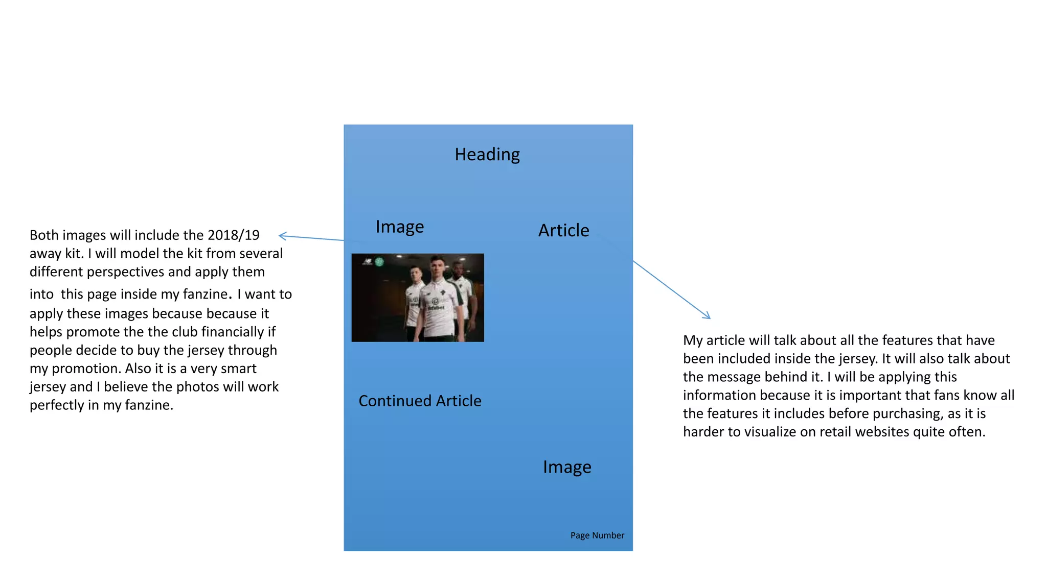 Heading
Image
Image
Article
Continued Article
Both images will include the 2018/19
away kit. I will model the kit from several
different perspectives and apply them
into this page inside my fanzine. I want to
apply these images because because it
helps promote the the club financially if
people decide to buy the jersey through
my promotion. Also it is a very smart
jersey and I believe the photos will work
perfectly in my fanzine.
My article will talk about all the features that have
been included inside the jersey. It will also talk about
the message behind it. I will be applying this
information because it is important that fans know all
the features it includes before purchasing, as it is
harder to visualize on retail websites quite often.
Page Number
 