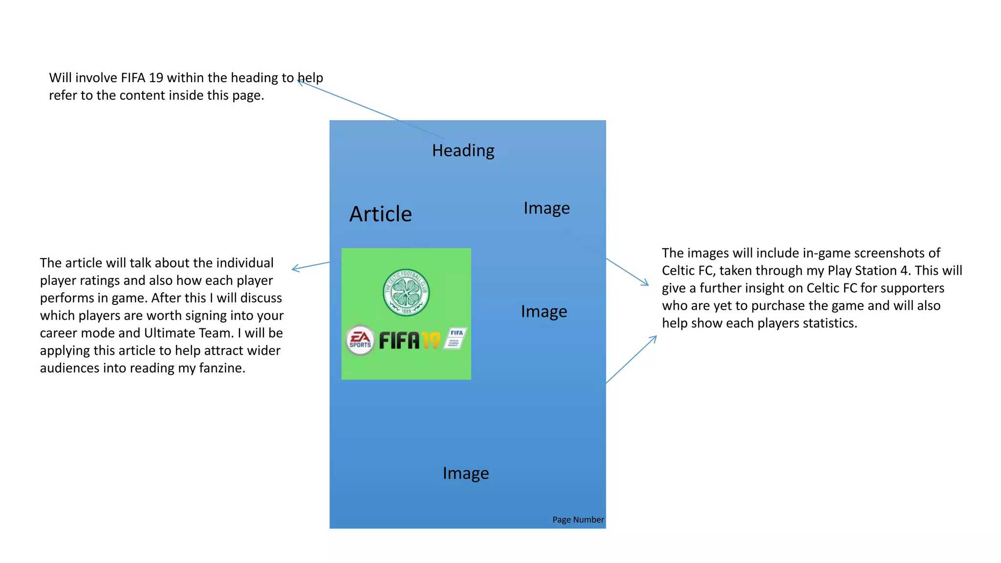 Heading
Image
Image
ImageArticle
The images will include in-game screenshots of
Celtic FC, taken through my Play Station 4. This will
give a further insight on Celtic FC for supporters
who are yet to purchase the game and will also
help show each players statistics.
The article will talk about the individual
player ratings and also how each player
performs in game. After this I will discuss
which players are worth signing into your
career mode and Ultimate Team. I will be
applying this article to help attract wider
audiences into reading my fanzine.
Will involve FIFA 19 within the heading to help
refer to the content inside this page.
Page Number
 