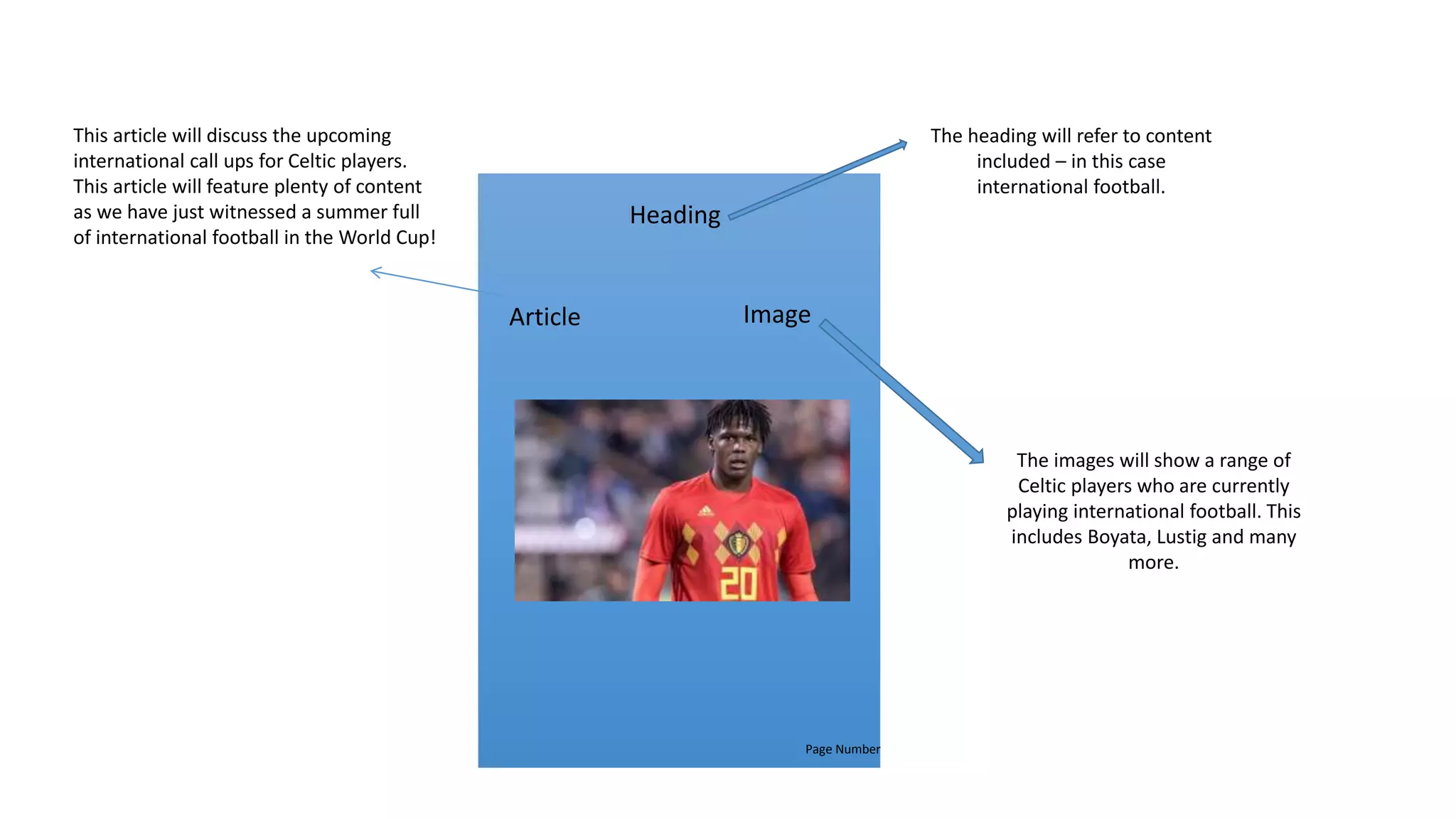 Heading
ImageArticle
This article will discuss the upcoming
international call ups for Celtic players.
This article will feature plenty of content
as we have just witnessed a summer full
of international football in the World Cup!
The images will show a range of
Celtic players who are currently
playing international football. This
includes Boyata, Lustig and many
more.
The heading will refer to content
included – in this case
international football.
Page Number
 