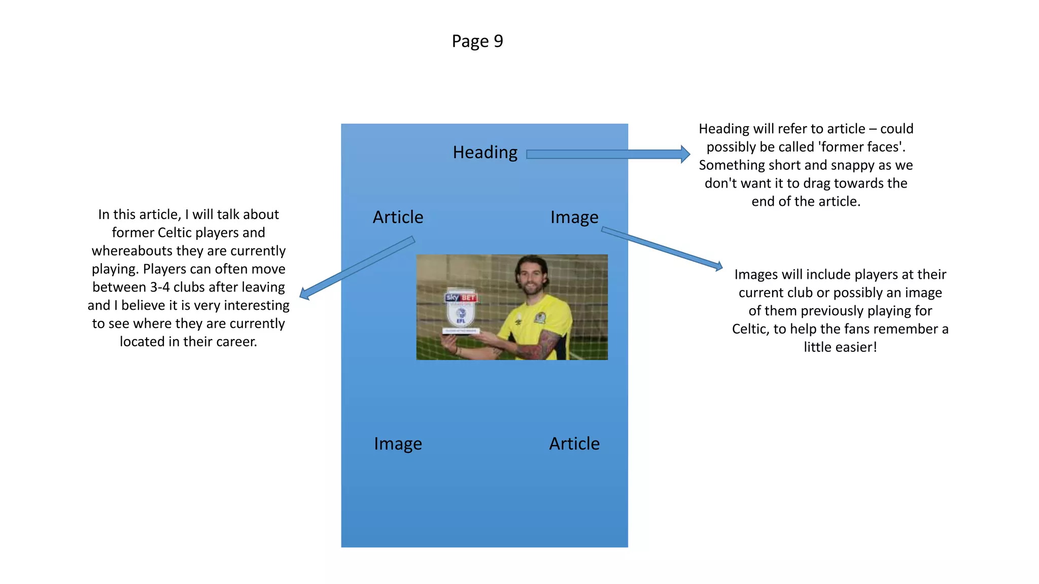 Heading
Article Image
Image Article
In this article, I will talk about
former Celtic players and
whereabouts they are currently
playing. Players can often move
between 3-4 clubs after leaving
and I believe it is very interesting
to see where they are currently
located in their career.
Images will include players at their
current club or possibly an image
of them previously playing for
Celtic, to help the fans remember a
little easier!
Heading will refer to article – could
possibly be called 'former faces'.
Something short and snappy as we
don't want it to drag towards the
end of the article.
Page 9
 