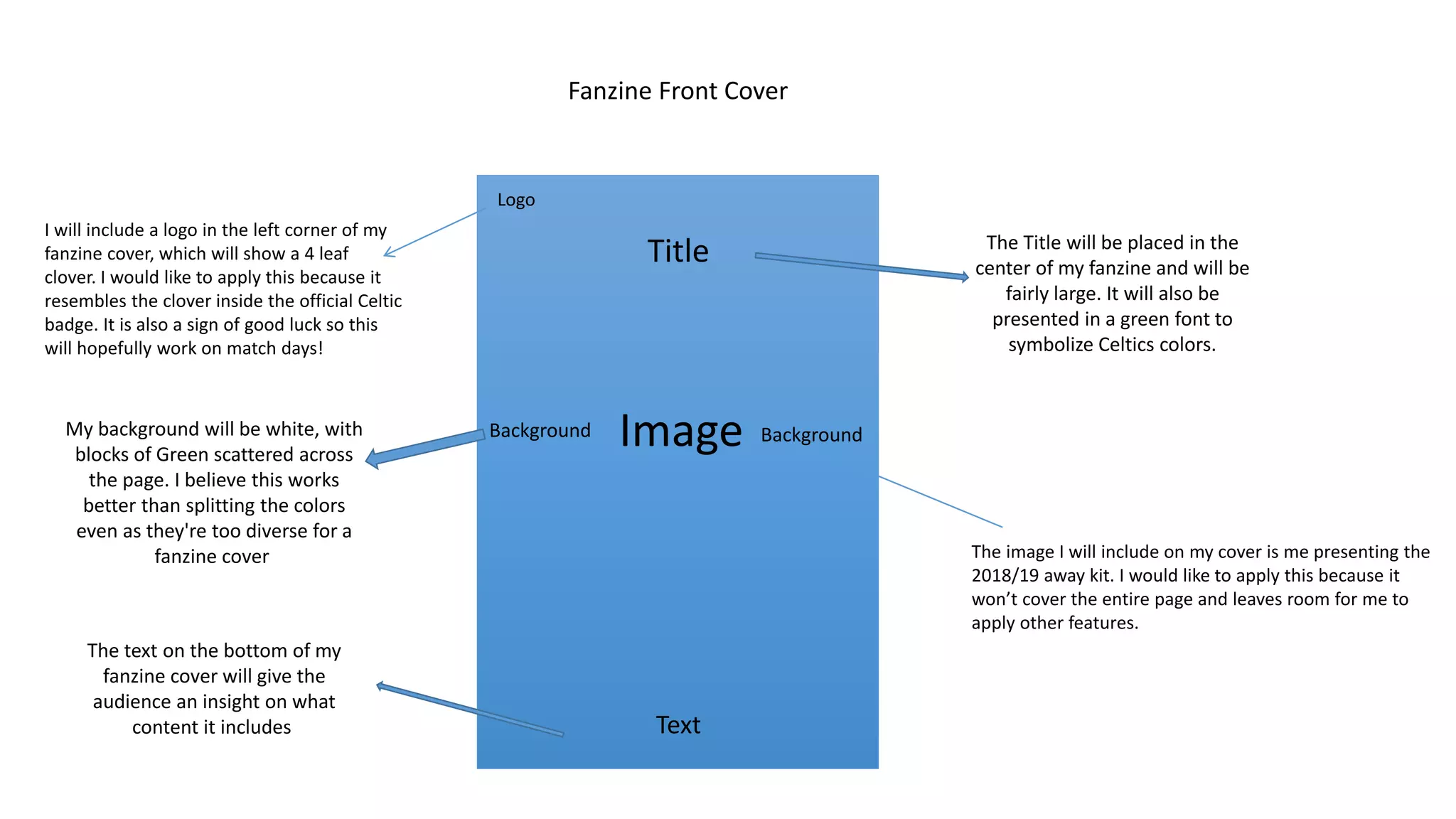 Logo
Title
Image
Text
The image I will include on my cover is me presenting the
2018/19 away kit. I would like to apply this because it
won’t cover the entire page and leaves room for me to
apply other features.
I will include a logo in the left corner of my
fanzine cover, which will show a 4 leaf
clover. I would like to apply this because it
resembles the clover inside the official Celtic
badge. It is also a sign of good luck so this
will hopefully work on match days!
The text on the bottom of my
fanzine cover will give the
audience an insight on what
content it includes
The Title will be placed in the
center of my fanzine and will be
fairly large. It will also be
presented in a green font to
symbolize Celtics colors.
Background BackgroundMy background will be white, with
blocks of Green scattered across
the page. I believe this works
better than splitting the colors
even as they're too diverse for a
fanzine cover
Fanzine Front Cover
 