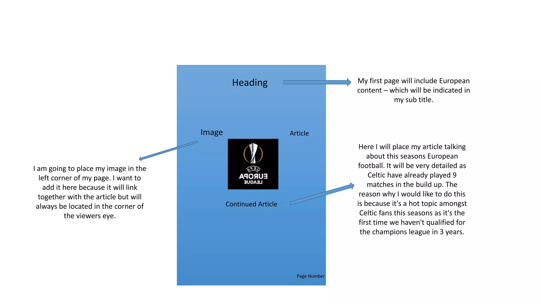 Heading
Image Article
Continued Article
My first page will include European
content – which will be indicated in
my sub title.
I am going to place my image in the
left corner of my page. I want to
add it here because it will link
together with the article but will
always be located in the corner of
the viewers eye.
Here I will place my article talking
about this seasons European
football. It will be very detailed as
Celtic have already played 9
matches in the build up. The
reason why I would like to do this
is because it's a hot topic amongst
Celtic fans this seasons as it's the
first time we haven't qualified for
the champions league in 3 years.
Page Number
 