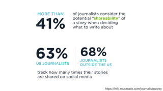 https://info.muckrack.com/journalistsurvey
 