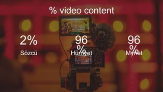 2%
Sözcü
96
%Hürriyet
96
%Mynet
% video content
 
