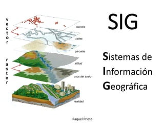 SIG
Sistemas de
Información
Geográfica
Raquel Prieto
 