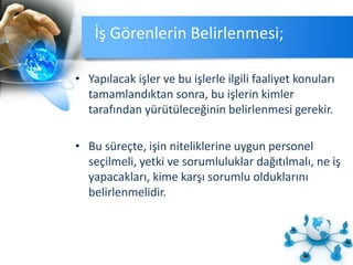 İş Görenlerin Belirlenmesi;
• Yapılacak işler ve bu işlerle ilgili faaliyet konuları
tamamlandıktan sonra, bu işlerin kimler
tarafından yürütüleceğinin belirlenmesi gerekir.
• Bu süreçte, işin niteliklerine uygun personel
seçilmeli, yetki ve sorumluluklar dağıtılmalı, ne iş
yapacakları, kime karşı sorumlu olduklarını
belirlenmelidir.
 
