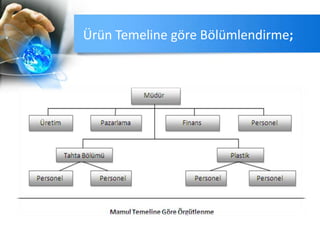 Ürün Temeline göre Bölümlendirme;
 