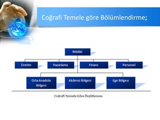 Coğrafi Temele göre Bölümlendirme;
 