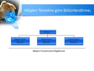 Müşteri Temeline göre Bölümlendirme;
 