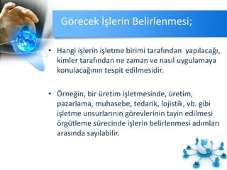 Görecek İşlerin Belirlenmesi;
• Hangi işlerin işletme birimi tarafından yapılacağı,
kimler tarafından ne zaman ve nasıl uygulamaya
konulacağının tespit edilmesidir.
• Örneğin, bir üretim işletmesinde, üretim,
pazarlama, muhasebe, tedarik, lojistik, vb. gibi
işletme unsurlarının görevlerinin tayin edilmesi
örgütleme sürecinde işlerin belirlenmesi adımları
arasında sayılabilir.
 