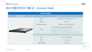 [IBM 김상훈] 오브젝트스토리지 | 늘어만 가는 데이터 저장문제로 골 아프신가요? (자료를 다운로드하시면 고화질로 보실 수 ...