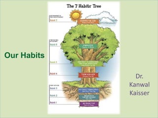 Our Habits
Dr.
Kanwal
Kaisser
 