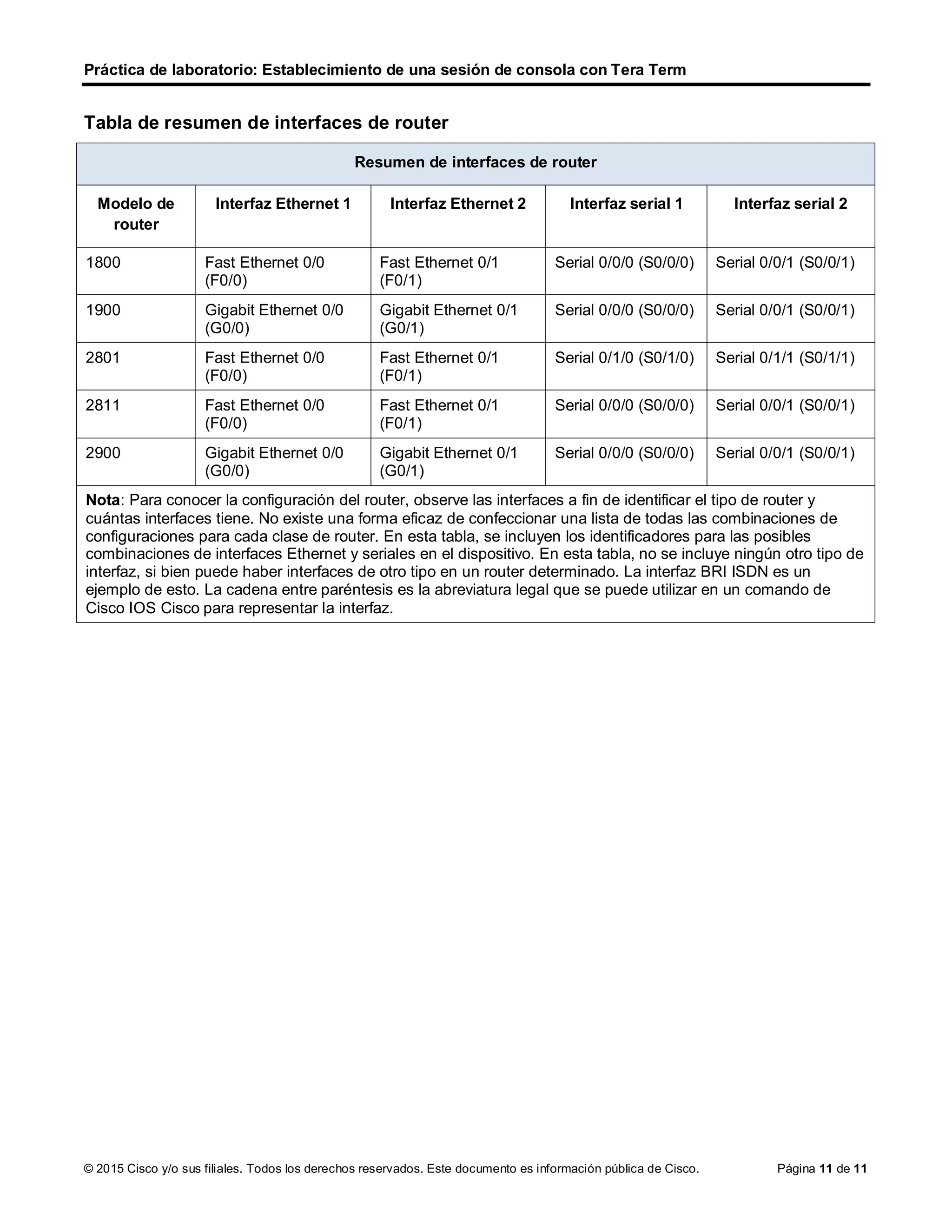 Práctica de laboratorio: Establecimiento de una sesión de consola con Tera Term
© 2015 Cisco y/o sus filiales. Todos los derechos reservados. Este documento es información pública de Cisco. Página 11 de 11
Tabla de resumen de interfaces de router
Resumen de interfaces de router
Modelo de
router
Interfaz Ethernet 1 Interfaz Ethernet 2 Interfaz serial 1 Interfaz serial 2
1800 Fast Ethernet 0/0
(F0/0)
Fast Ethernet 0/1
(F0/1)
Serial 0/0/0 (S0/0/0) Serial 0/0/1 (S0/0/1)
1900 Gigabit Ethernet 0/0
(G0/0)
Gigabit Ethernet 0/1
(G0/1)
Serial 0/0/0 (S0/0/0) Serial 0/0/1 (S0/0/1)
2801 Fast Ethernet 0/0
(F0/0)
Fast Ethernet 0/1
(F0/1)
Serial 0/1/0 (S0/1/0) Serial 0/1/1 (S0/1/1)
2811 Fast Ethernet 0/0
(F0/0)
Fast Ethernet 0/1
(F0/1)
Serial 0/0/0 (S0/0/0) Serial 0/0/1 (S0/0/1)
2900 Gigabit Ethernet 0/0
(G0/0)
Gigabit Ethernet 0/1
(G0/1)
Serial 0/0/0 (S0/0/0) Serial 0/0/1 (S0/0/1)
Nota: Para conocer la configuración del router, observe las interfaces a fin de identificar el tipo de router y
cuántas interfaces tiene. No existe una forma eficaz de confeccionar una lista de todas las combinaciones de
configuraciones para cada clase de router. En esta tabla, se incluyen los identificadores para las posibles
combinaciones de interfaces Ethernet y seriales en el dispositivo. En esta tabla, no se incluye ningún otro tipo de
interfaz, si bien puede haber interfaces de otro tipo en un router determinado. La interfaz BRI ISDN es un
ejemplo de esto. La cadena entre paréntesis es la abreviatura legal que se puede utilizar en un comando de
Cisco IOS Cisco para representar la interfaz.
 