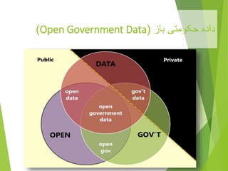 ‫باز‬ ‫حکومتی‬ ‫داده‬(Open Government Data)
 