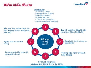 Điểm nhấn đầu tư
Tiềm lực
vững
mạnh
1
2
3
4
5
6
7
8
Cơ cấu cổ đông mạnh
(CĐNN 64,46%; MUFG 19,73%, IFC 8,03%)
Thị phần lớn:
• Cho vay (12,39%)
• Huy động vốn (10,95%)
• NH đầu tư (16,5%)
• Chuyển tiền (15%)
• TTQT & TTTM (13,07%)
• Dịch vụ thanh toán thẻ (22%)
Kết quả kinh doanh tiếp tục
tăng trưởng trong 9 tháng đầu
năm 2018
Nguồn nhân lực có chất
lượng
Cơ cấu tổ chức bền vững với
công nghệ hiện đại
Quy mô vượt trội (tổng tài sản,
vốn chủ sở hữu, vốn điều lệ)
Mạng lưới rộng lớn trong và
ngoài nước
Thương hiệu mạnh với khách
hàng đa dạng
15
 