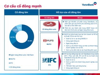 Cơ cấu cổ đông mạnh
Cổ đông lớn
Cổ đông Nhà nước
MUFG
IFC
Hỗ trợ
 Nắm giữ 64,46% cổ phần trong VietinBank, cổ
phần nắm giữ của Chính phủ sẽ không dưới 51%
vào bất cứ thời điểm nào.
 Phần lớn các thành viên trong HĐQT được chỉ
định bởi Chính phủ và Ngân hàng Nhà nước.
 IFC ký hợp đồng hợp tác với VietinBank trong năm
2011. Theo cam kết, IFC sẽ hỗ trợ kỹ thuật cho
VietinBank trong các lĩnh vực sau:
 Quản trị rủi ro
 Dịch vụ dành cho khách hàng doanh nghiệp vừa
và nhỏ
 Tiết kiệm hiệu quả năng lượng
 Công nghệ thông tin
 MUFG ký thỏa thuận hợp tác kinh doanh và hỗ trợ
ký thuật, hỗ trợ các lĩnh vực:
 Quản lý rủi ro, áp dụng BASEL II
 Công nghệ thông tin
 Ngân hàng đầu tư
 Dịch vụ cho Khách hàng cá nhân và khách hàng
doanh nghiệp vừa và nhỏ.
 Dịch vụ thu tiền mặt và các hoạt động liên quan.
Cổ đông lớn Hỗ trợ của cổ đông lớn
64.46%
19.73%
8.03%
7.78%
Ngân hàng Nhà nước Việt Nam
MUFG
IFC
Cổ đông khác
19
 