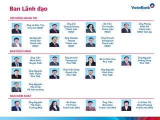 Ban Lãnh đạo
20
HỘI ĐỒNG QUẢN TRỊ
Ông Lê Đức Thọ
Chủ tịch HĐQT
Ông Cát
Quang Dương
Thành viên
HĐQT
Bà Trần
Thu Huyền
Thành viên
HĐQT
Ông Phùng
Khắc Kế
Thành viên
HĐQT độc lập
Bà Nguyễn
Hồng Vân
Thành viên
HĐQT
Ông Hideaki
Takase
Thành viên
HĐQT
Ông Hiroshi
Yamaguchi
Thành viên
HĐQT
BAN ĐIỀU HÀNH
Ông Trần
Minh Bình
Quyền TGĐ
Ông Hiroshi
Yamaguchi
Phó TGĐ
Bà Lê Như Hoa
Phó TGĐ
Ông Nguyễn
Hoàng Dũng
Phó TGĐ
Ông Nguyễn
Đức Thành
Phó TGĐ
Ông Trần Công
Quỳnh Lân
Phó TGĐ
Ông Nguyễn
Đình Vinh
Phó TGĐ
Ông Nguyễn
Hải Hưng
Kế toán trưởng
BAN KIỂM SOÁT
Ông Nguyễn
Thế Huân
Trưởng BKS
Bà Phạm
Thị Thơm
Thành viên BKS
Ông Trần
Minh Đức
Thành viên BKS
Bà Phạm Thị
Hồng Phương
Thành viên BKS
 