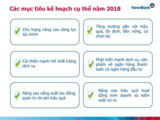 Các mục tiêu kế hoạch cụ thể năm 2018
Chú trọng nâng cao năng lực
tài chính
Phát triển mạnh dịch vụ, sản
phẩm về ngân hàng thanh
toán và ngân hàng đầu tư
Nâng cao năng suất lao động,
quản trị chi phí hiệu quả
Cải thiện mạnh mẽ chất lượng
dịch vụ
Tăng trưởng gắn với hiệu
quả, ổn định, bền vững, có
chọn lọc
Nâng cao hiệu quả hoạt
động kinh doanh và kiểm
soát rủi ro
23
 