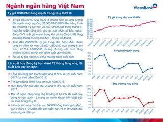 Ngành ngân hàng Việt Nam
Tỷ giá USD/VND tăng mạnh trong Quý III/2018
Lãi suất huy động kỳ hạn dưới 12 tháng tăng nhẹ, lãi
suất cho vay ổn định
21,800
21,900
22,000
22,100
22,200
22,300
22,400
22,500
22,600
22,700
22,800
Tỷ giá trung tâm của NHNN
 Tỷ giá USD/VND Quý III/2018 chứng kiến đà tăng tương
đối mạnh, vượt ngưỡng 23.000 VND/USD đầu tháng 7 và
đạt ngưỡng kỷ lục mới 23.350 VND/USD trong tháng 9.
Nguyên nhân tăng chủ yếu do các nhân tố bên ngoài:
đồng CNY mất giá mạnh trong khi giá trị đồng USD tăng
do căng thẳng thương mại Mỹ - Trung leo thang.
 Tính đến 28/9/2018, tỷ giá trung tâm được điều chỉnh
tăng 64 điểm từ mức 22.650 USDVND cuối tháng 6 lên
mức 22.714 USD/VND, tương đương với mức tăng
khoảng 0,28% so với thời điểm cuối Quý II/2018.
 Áp lực tỷ giá hiện hữu trong những tháng cuối năm.
 Tổng phương tiện thanh toán tăng 8,74% so với cuối năm
2017 (tại thời điểm 20/9/2018).
 Tín dụng tăng 10,08% so với cuối năm 2017.
 Huy động vốn của các TCTD tăng 9,15% so với cuối năm
2017.
 Một số ngân hàng tăng nhẹ khoảng 0,1-0,2% lãi suất huy
động kỳ hạn dưới 12 tháng do thanh khoản tiền VND bớt
dư thừa trong Quý III.
 Lãi suất cho vay các lĩnh vực SXKD thông thường ổn định,
giữ ở mức 6-9%/năm đối với ngắn hạn và 9-11%/năm đối
với trung và dài hạn.
9
0%
5%
10%
15%
20%
25%
30%
35%
Tăng trưởng tín dụng
0%
5%
10%
15%
20%
25%
30%
35%
Tăng trưởng huy động
 