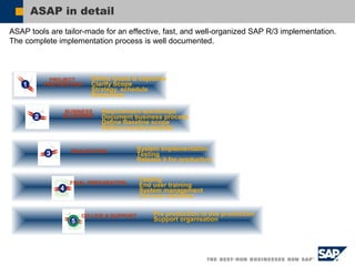 SAP Opportunity
Diperkirakan kebutuhan akan konsultan bersertifikat SAP paling
tidak akan mencapai 60-80 ribu hingga tahun...